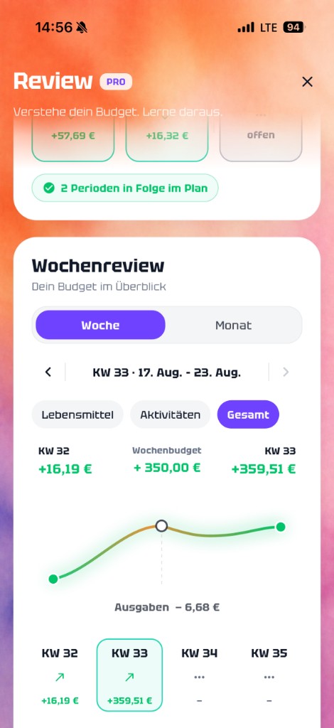 BUWEE Premium review screen with weekly insights